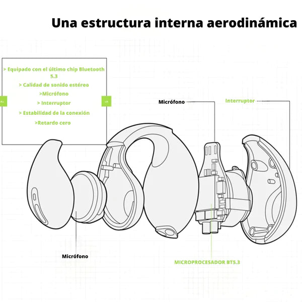 AUDÍFONOS INALÁMBRICOS AMBIE ORIGINAL® | ⭐⭐⭐⭐⭐